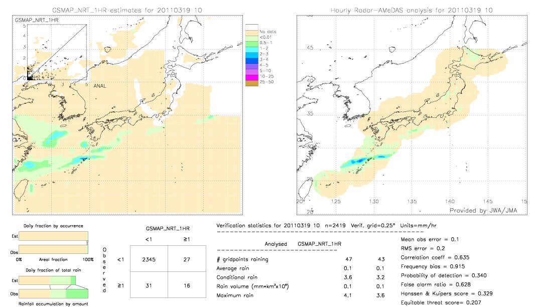 GSMaP NRT validation image.  2011/03/19 10 