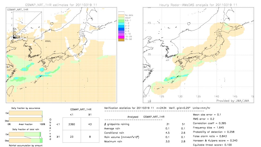 GSMaP NRT validation image.  2011/03/19 11 