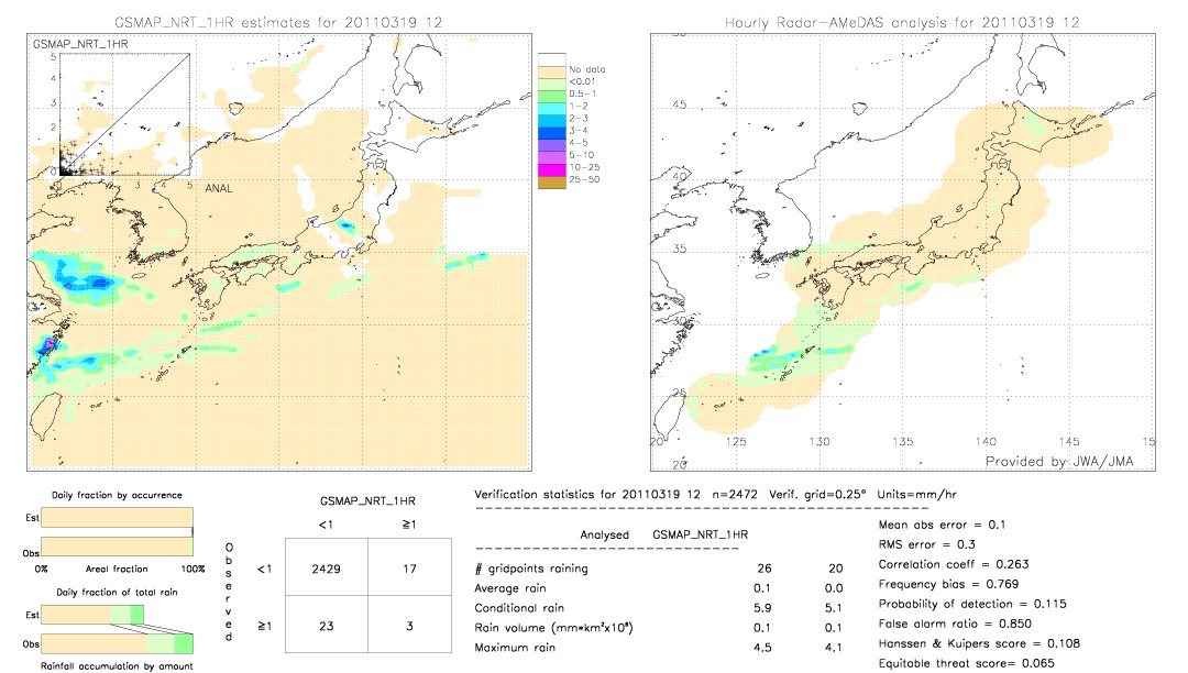 GSMaP NRT validation image.  2011/03/19 12 