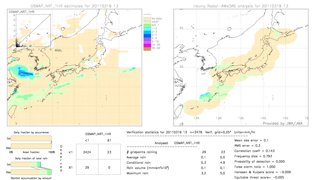 GSMaP NRT validation image.  2011/03/19 13 