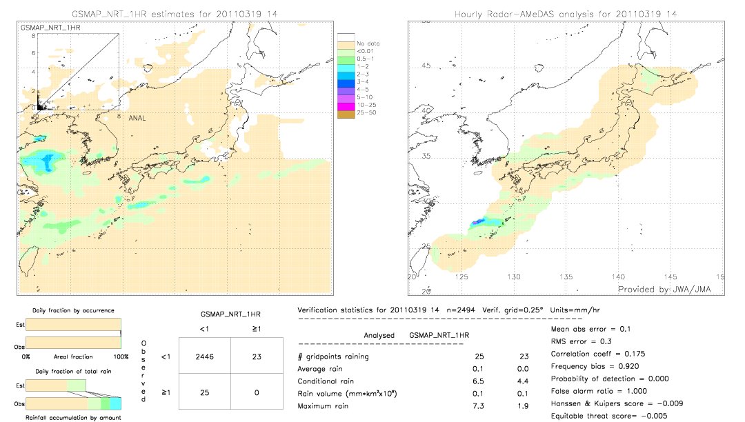 GSMaP NRT validation image.  2011/03/19 14 