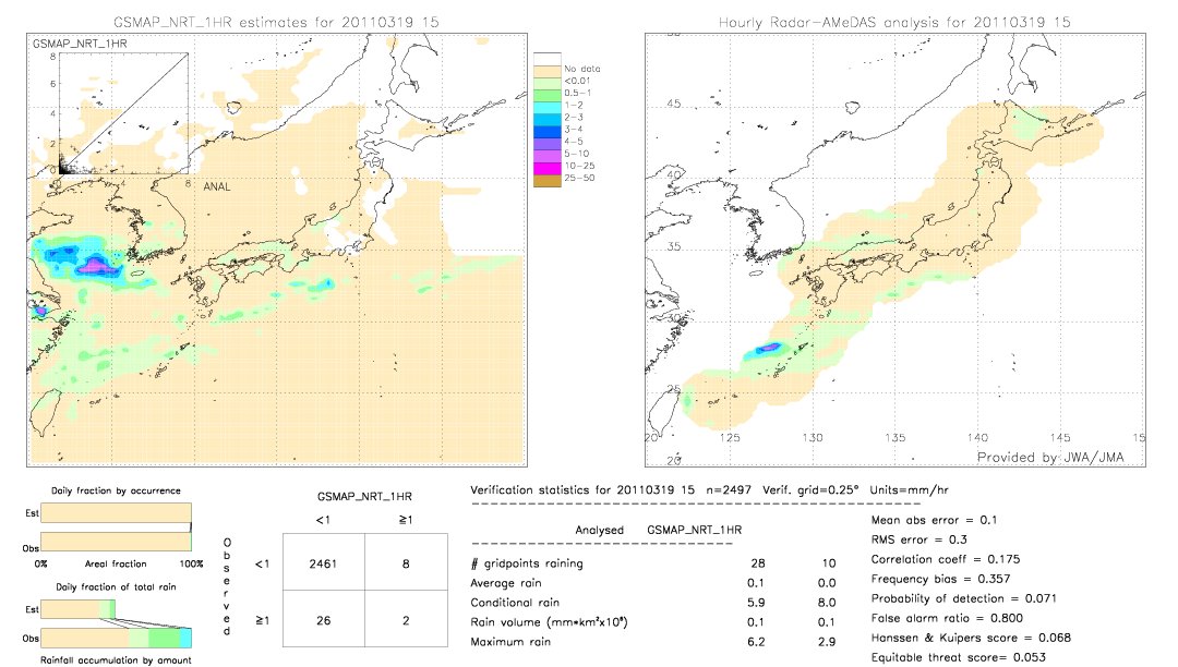 GSMaP NRT validation image.  2011/03/19 15 