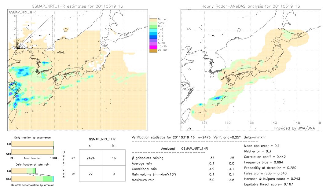 GSMaP NRT validation image.  2011/03/19 16 