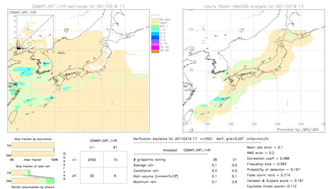 GSMaP NRT validation image.  2011/03/19 17 