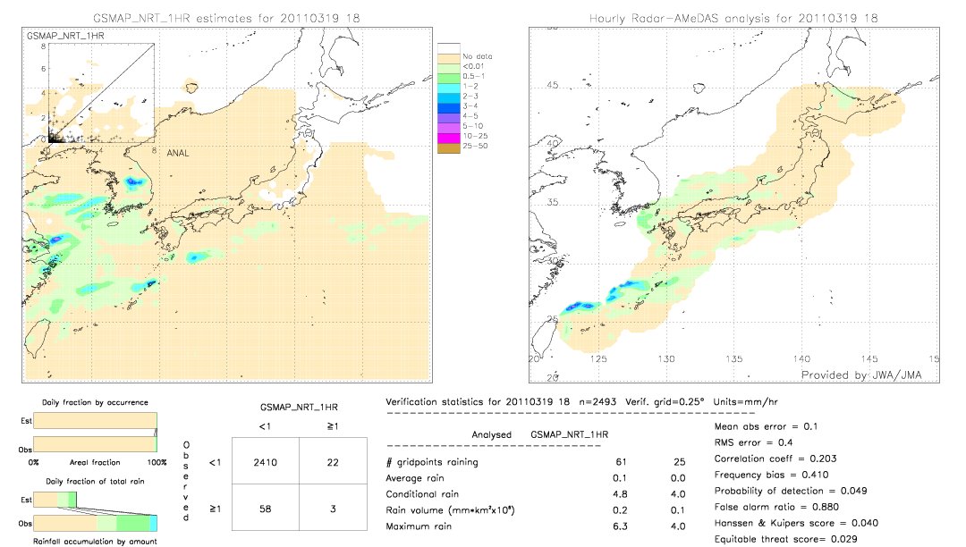 GSMaP NRT validation image.  2011/03/19 18 