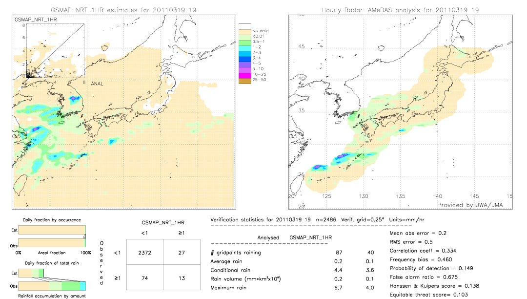 GSMaP NRT validation image.  2011/03/19 19 