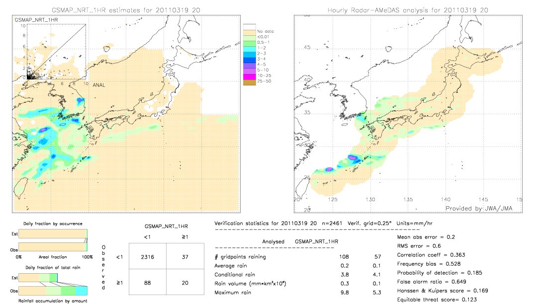 GSMaP NRT validation image.  2011/03/19 20 