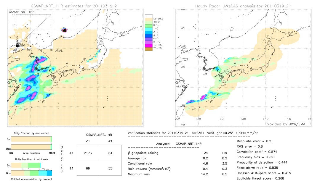 GSMaP NRT validation image.  2011/03/19 21 