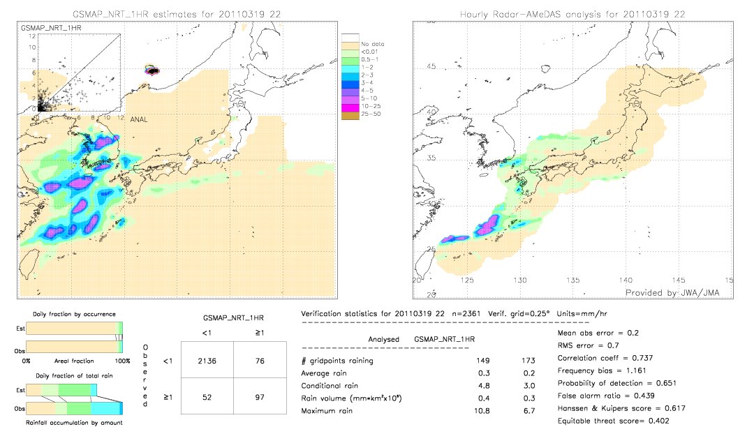 GSMaP NRT validation image.  2011/03/19 22 