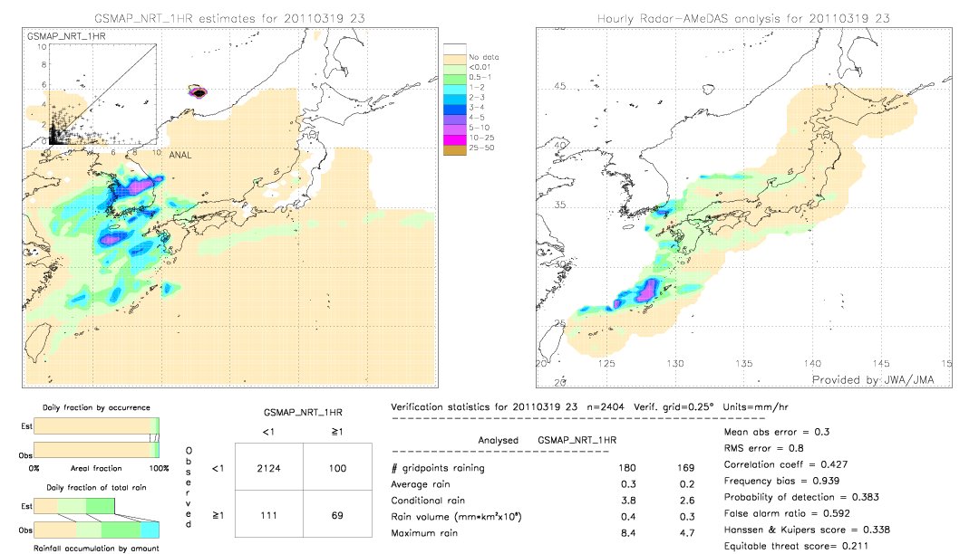 GSMaP NRT validation image.  2011/03/19 23 