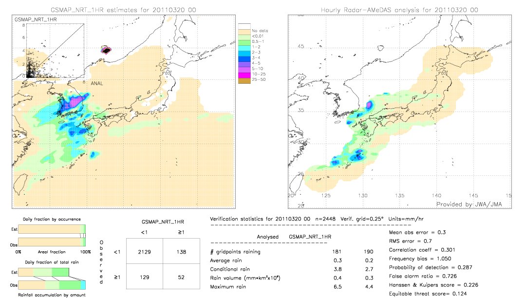 GSMaP NRT validation image.  2011/03/20 00 