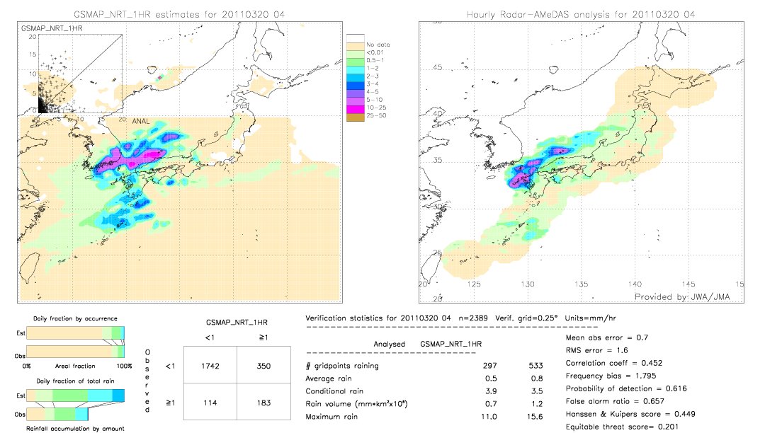 GSMaP NRT validation image.  2011/03/20 04 