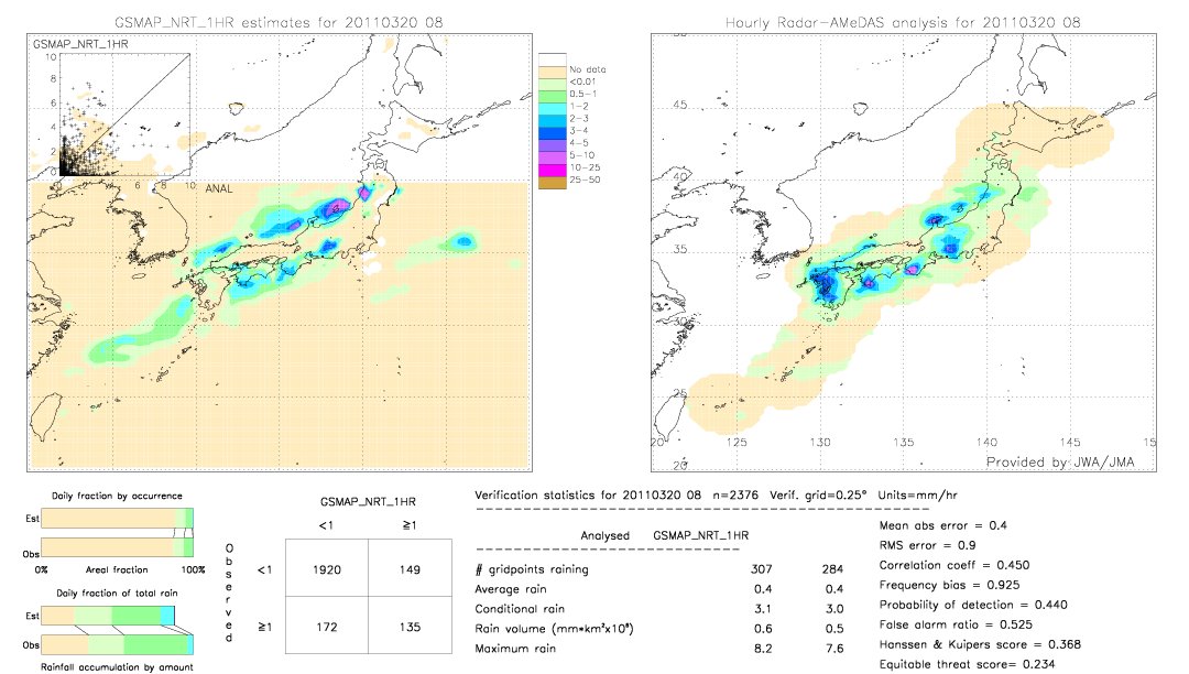 GSMaP NRT validation image.  2011/03/20 08 