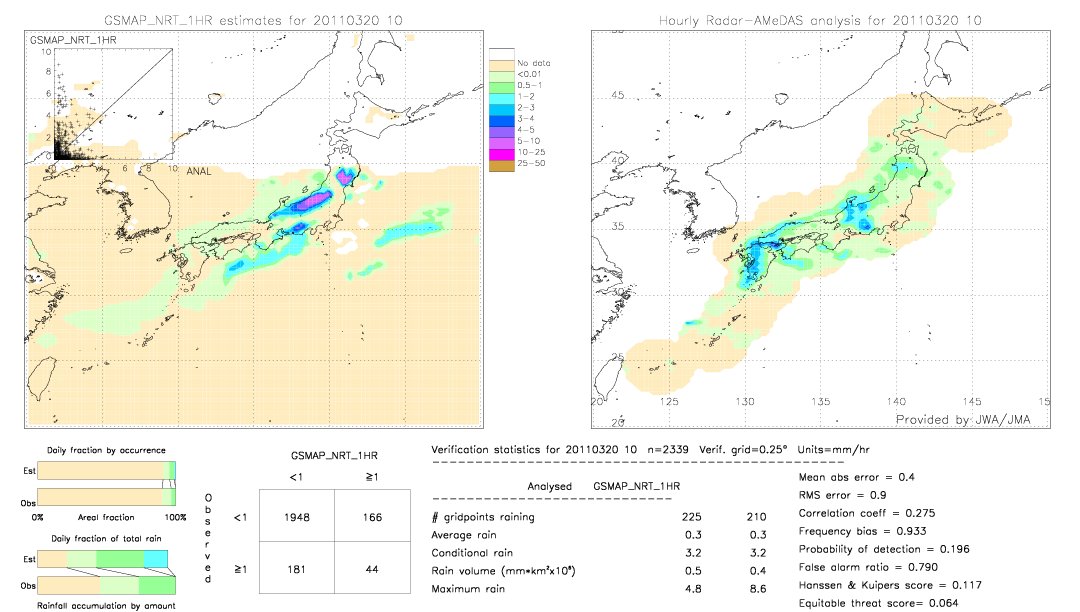 GSMaP NRT validation image.  2011/03/20 10 