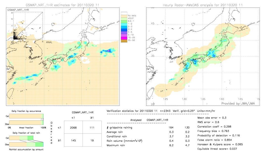 GSMaP NRT validation image.  2011/03/20 11 