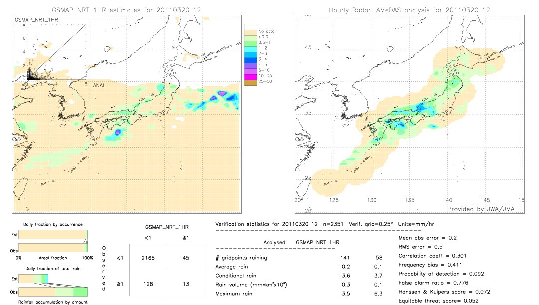 GSMaP NRT validation image.  2011/03/20 12 