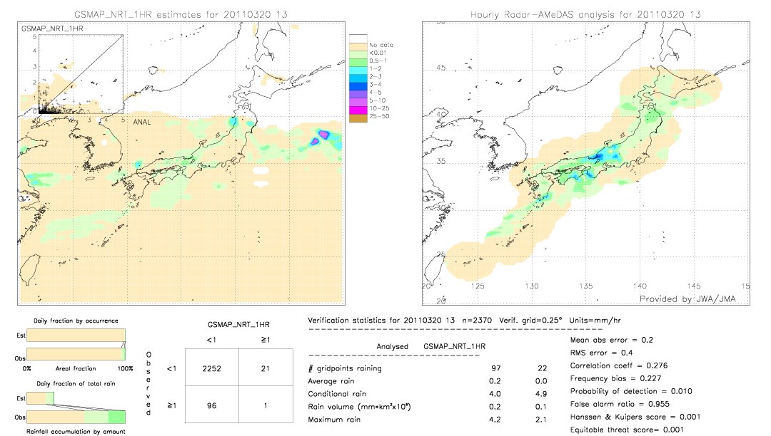 GSMaP NRT validation image.  2011/03/20 13 