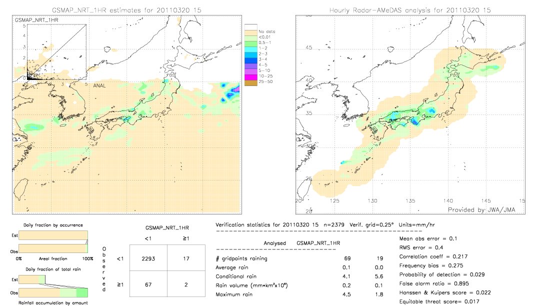 GSMaP NRT validation image.  2011/03/20 15 