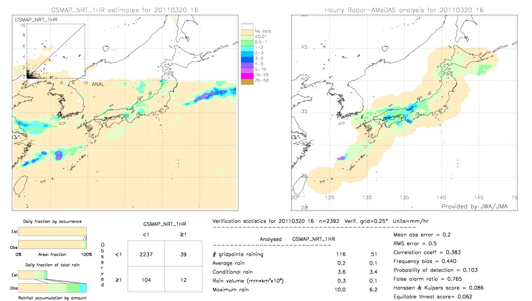 GSMaP NRT validation image.  2011/03/20 16 