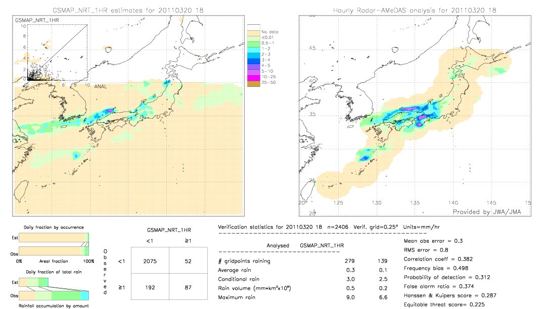 GSMaP NRT validation image.  2011/03/20 18 