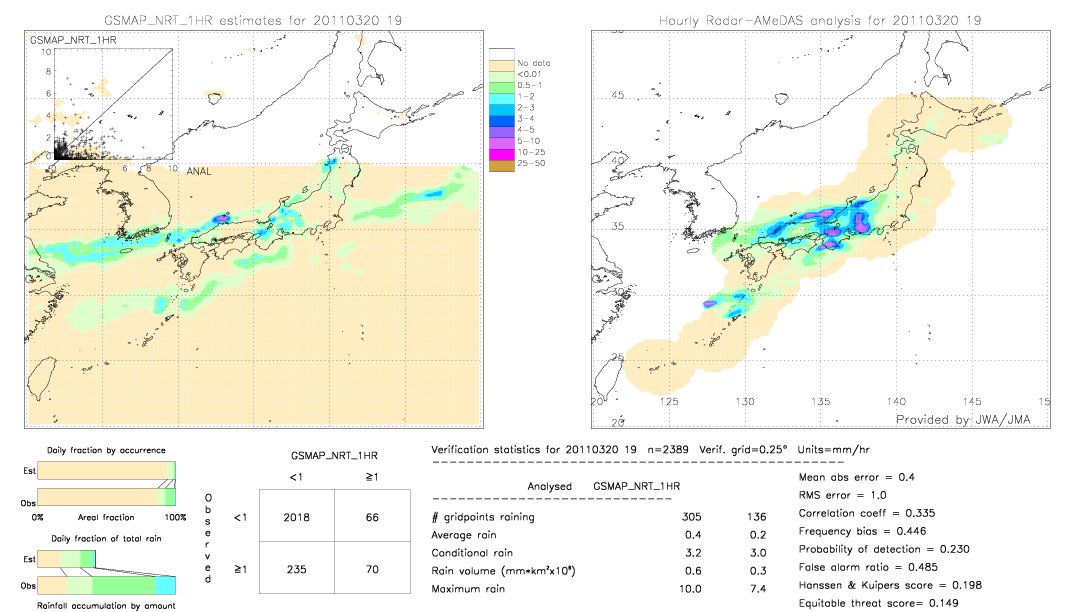 GSMaP NRT validation image.  2011/03/20 19 