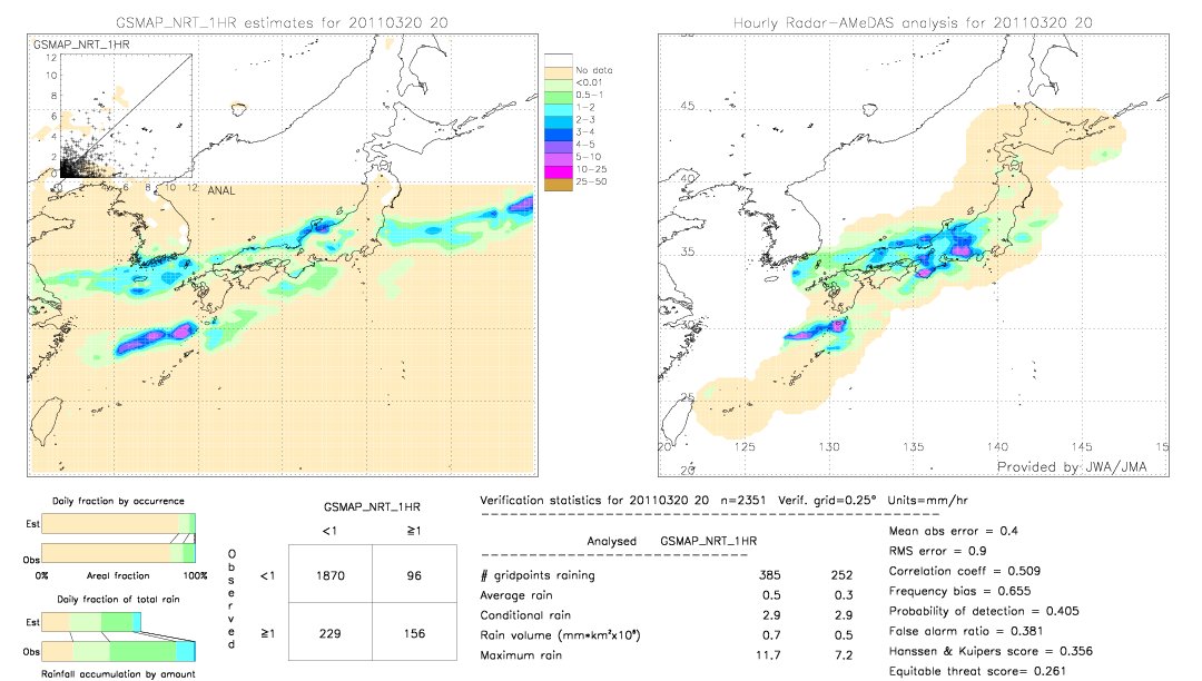 GSMaP NRT validation image.  2011/03/20 20 