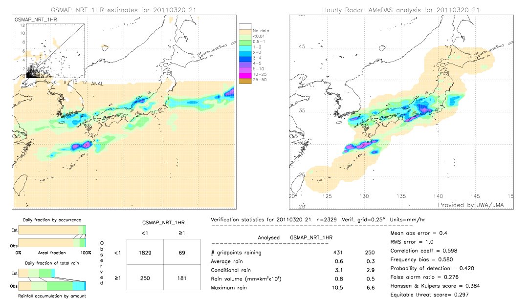 GSMaP NRT validation image.  2011/03/20 21 