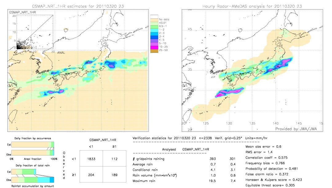 GSMaP NRT validation image.  2011/03/20 23 