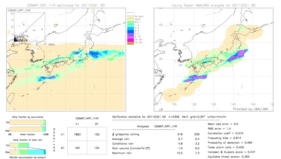 GSMaP NRT validation image.  2011/03/21 00 