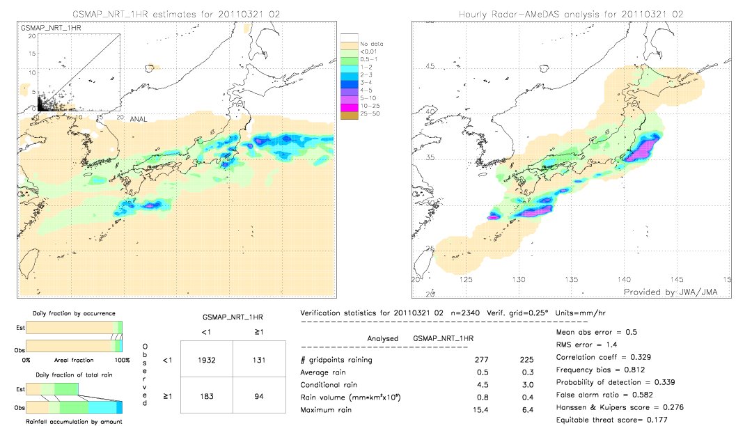 GSMaP NRT validation image.  2011/03/21 02 