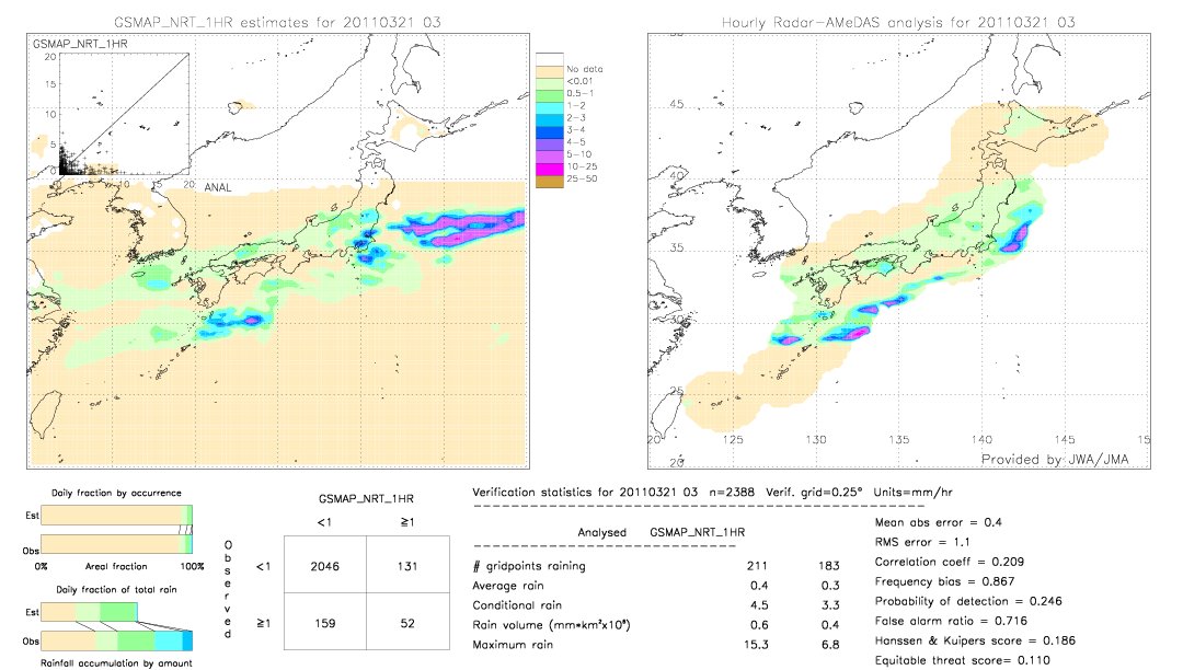 GSMaP NRT validation image.  2011/03/21 03 