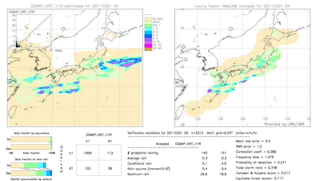 GSMaP NRT validation image.  2011/03/21 04 