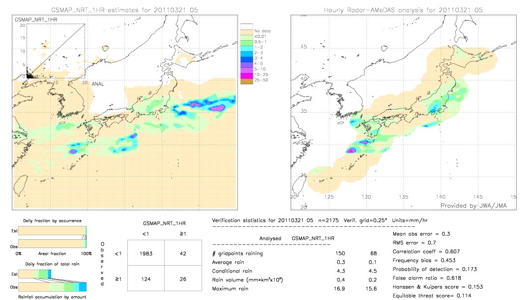 GSMaP NRT validation image.  2011/03/21 05 