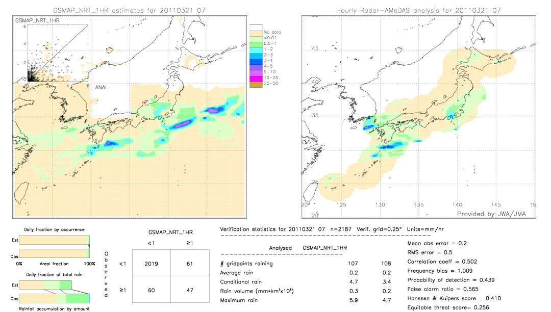 GSMaP NRT validation image.  2011/03/21 07 