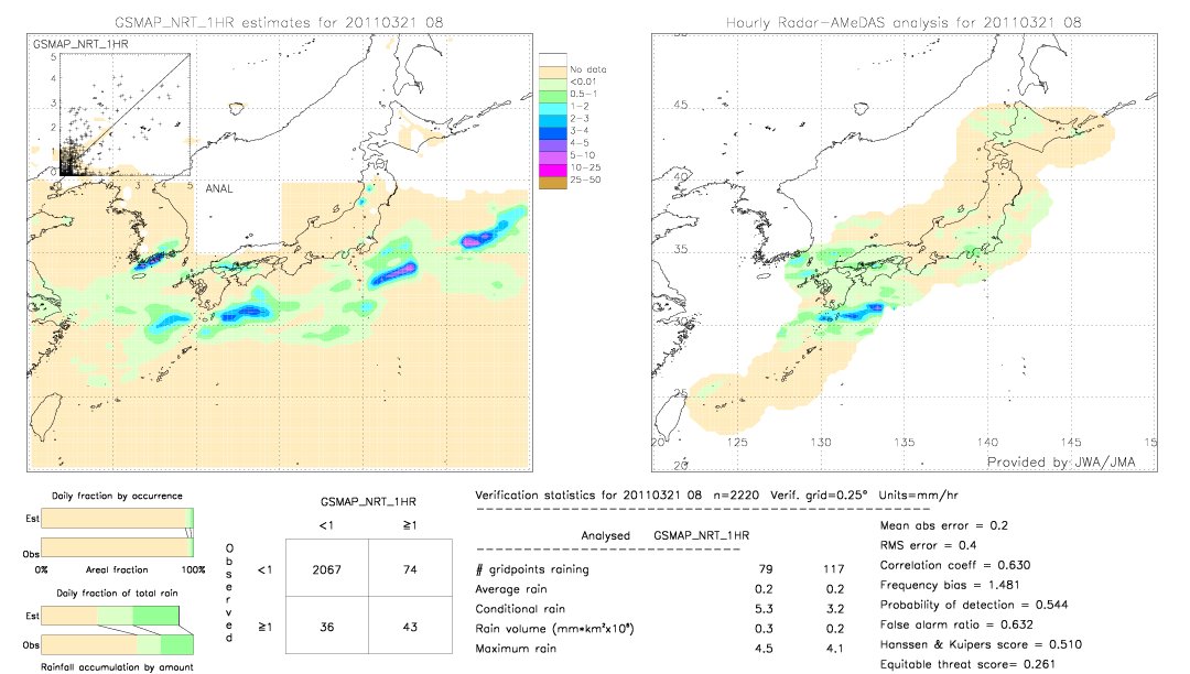 GSMaP NRT validation image.  2011/03/21 08 