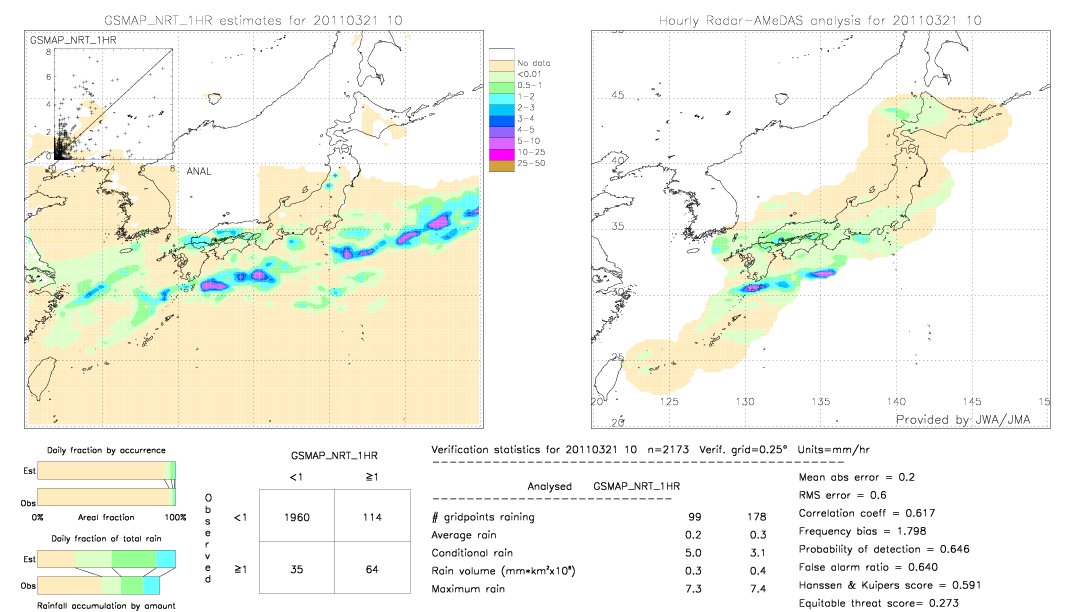 GSMaP NRT validation image.  2011/03/21 10 