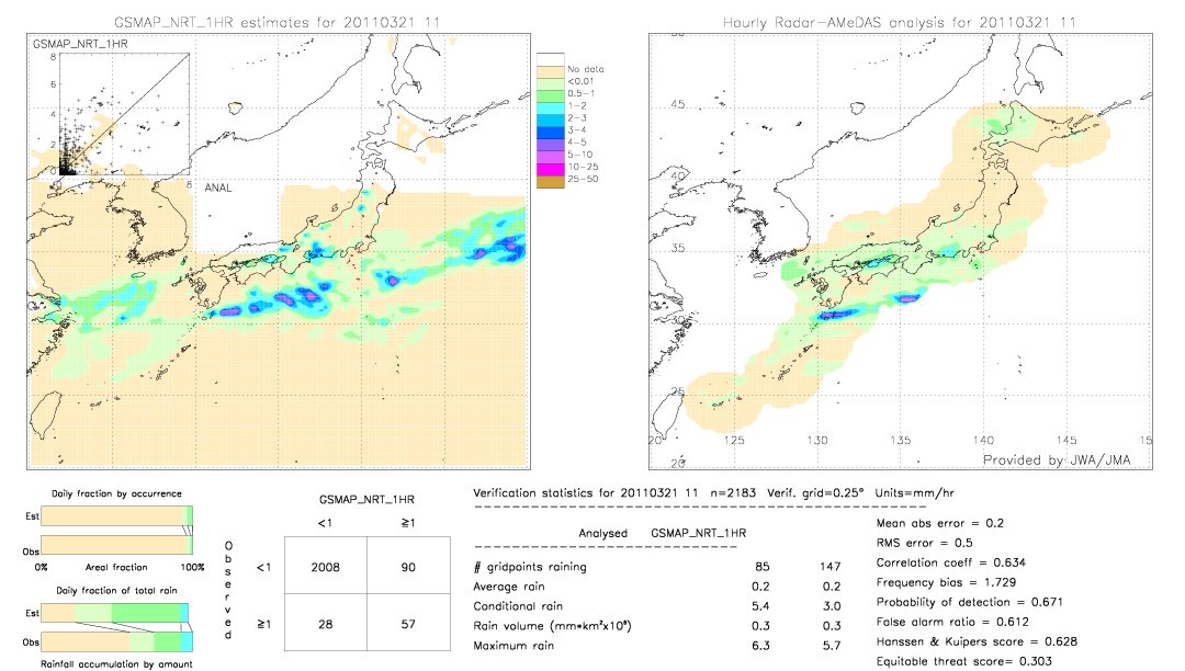 GSMaP NRT validation image.  2011/03/21 11 