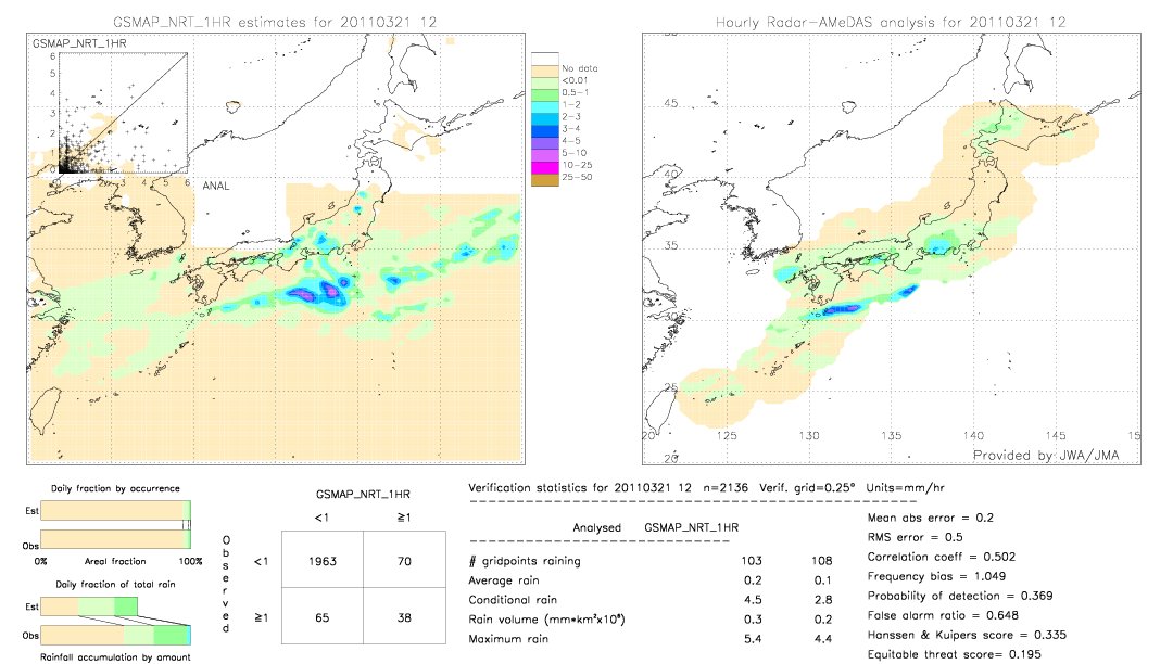 GSMaP NRT validation image.  2011/03/21 12 