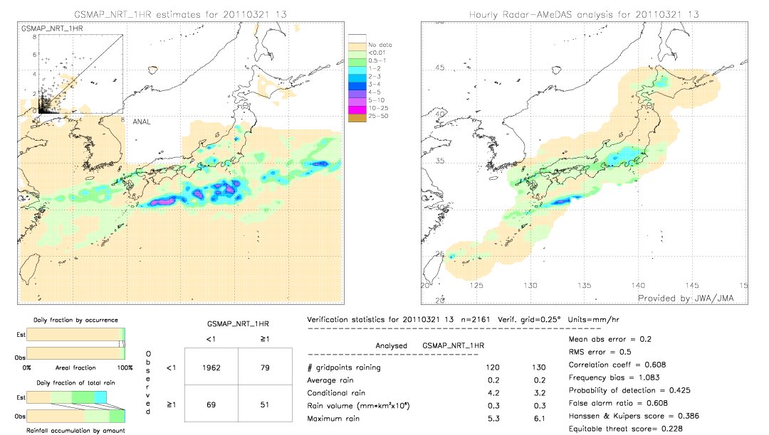 GSMaP NRT validation image.  2011/03/21 13 