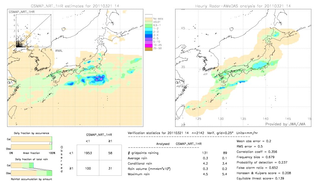 GSMaP NRT validation image.  2011/03/21 14 