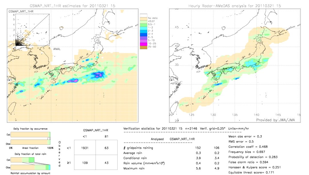 GSMaP NRT validation image.  2011/03/21 15 