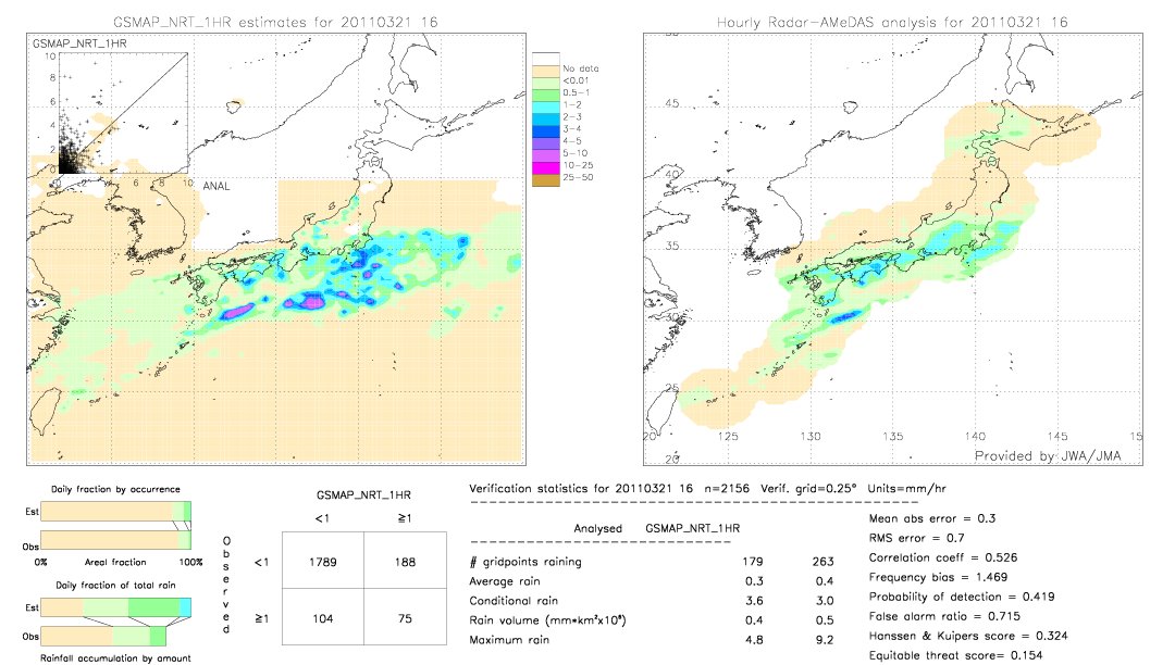 GSMaP NRT validation image.  2011/03/21 16 