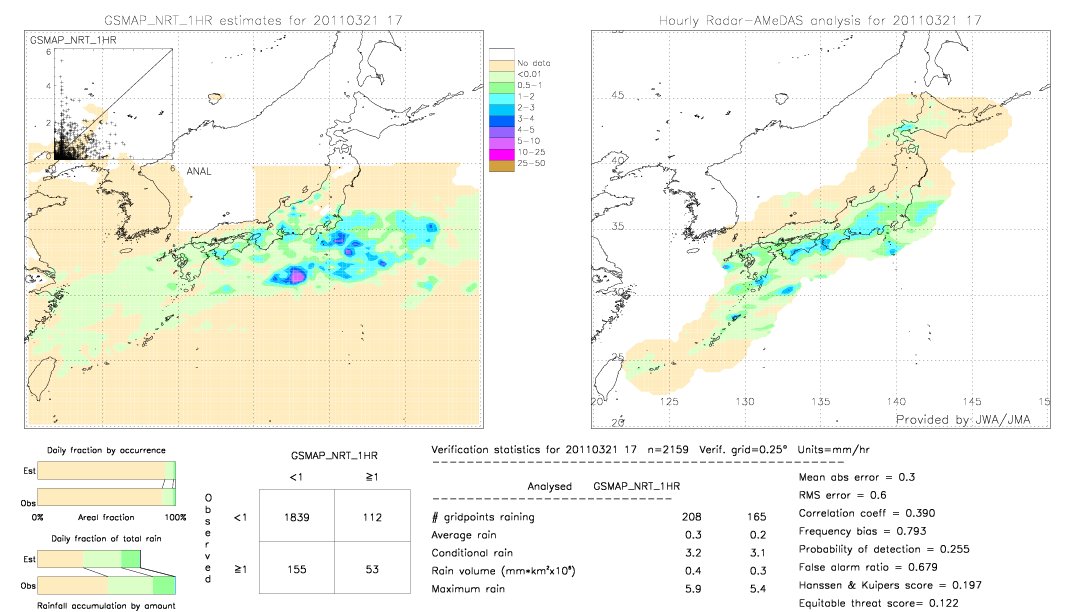 GSMaP NRT validation image.  2011/03/21 17 