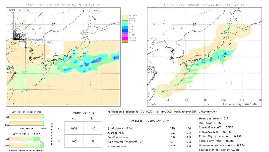 GSMaP NRT validation image.  2011/03/21 19 