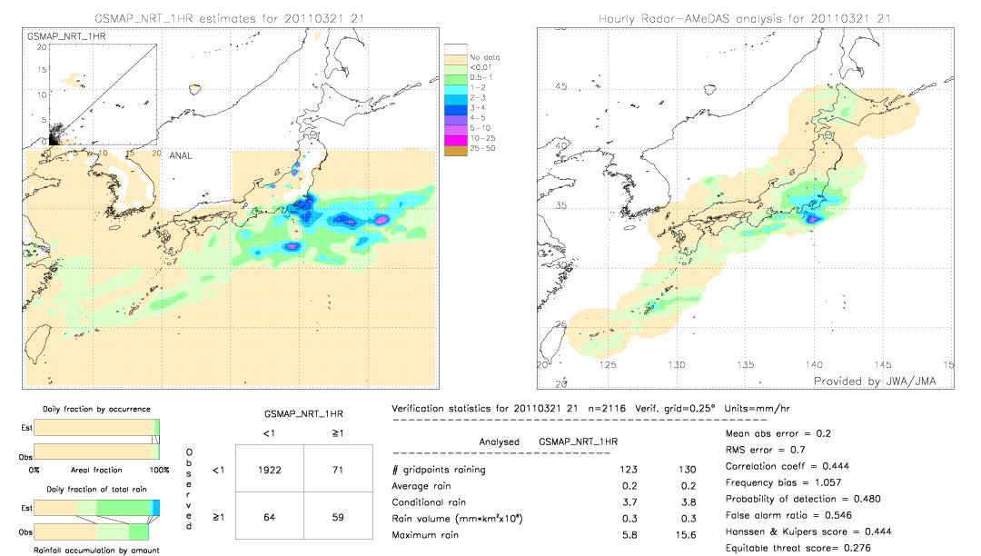 GSMaP NRT validation image.  2011/03/21 21 