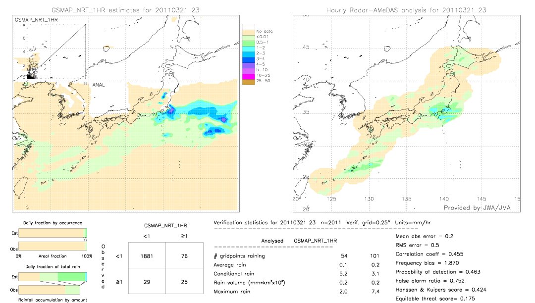 GSMaP NRT validation image.  2011/03/21 23 