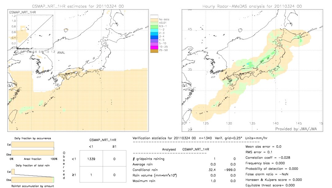 GSMaP NRT validation image.  2011/03/24 00 