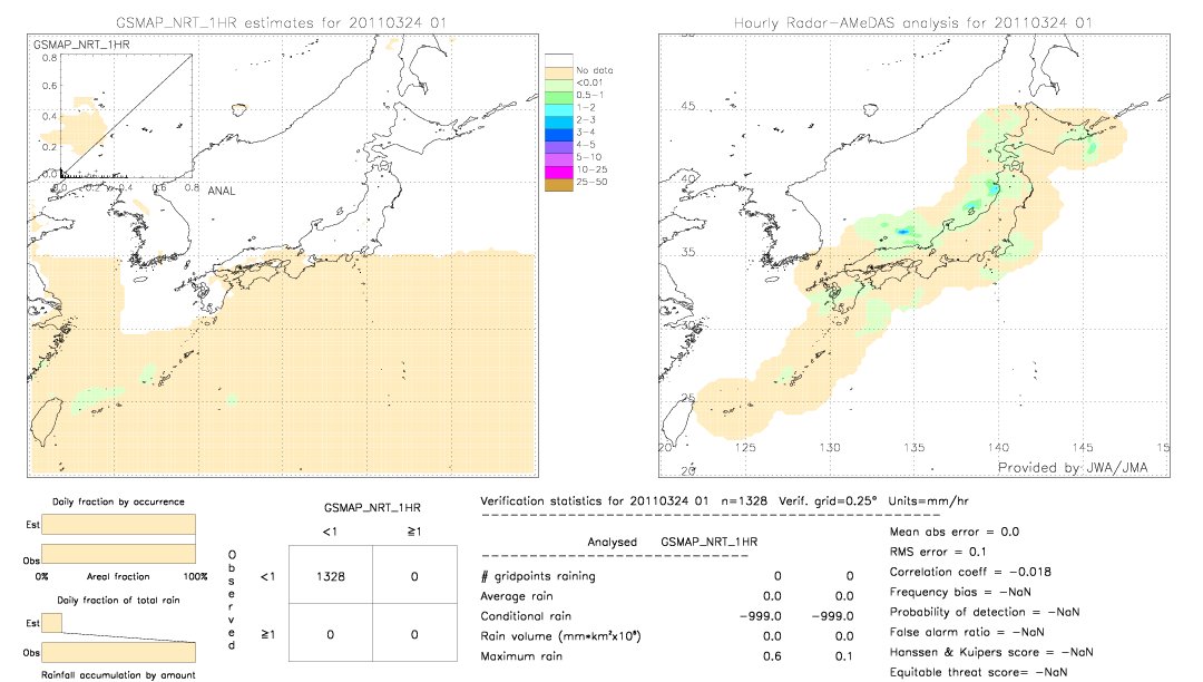 GSMaP NRT validation image.  2011/03/24 01 