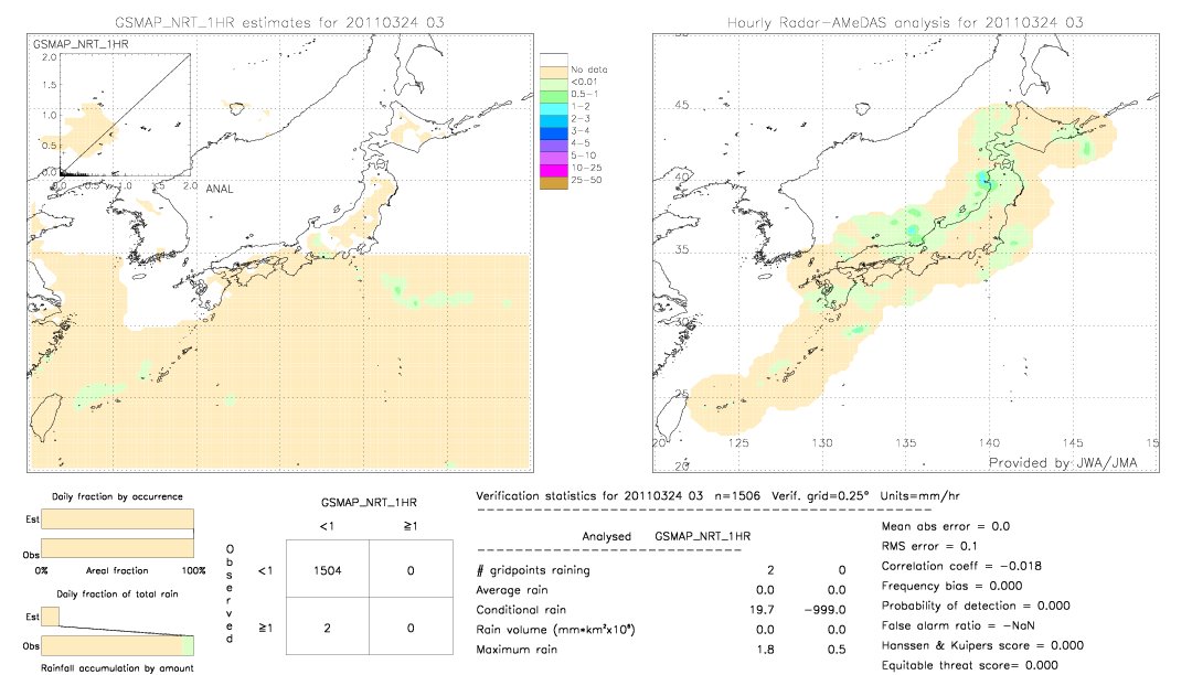 GSMaP NRT validation image.  2011/03/24 03 