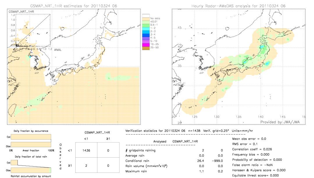 GSMaP NRT validation image.  2011/03/24 06 